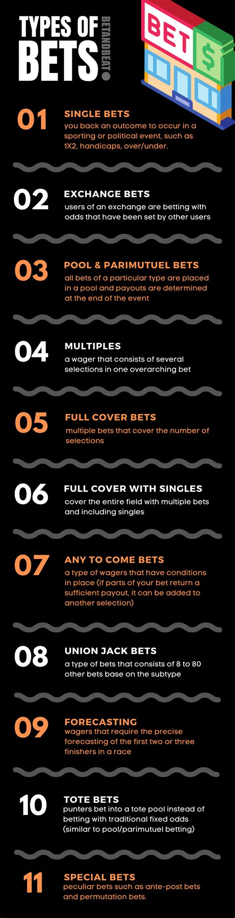 differences bet|different types of betting.